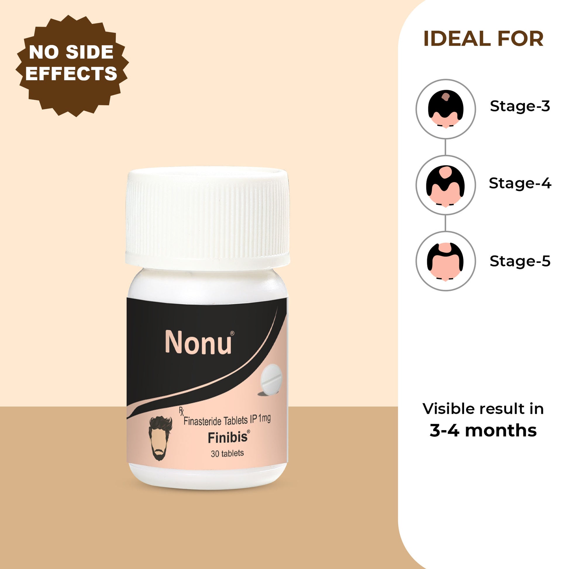 Finasteride 1mg For Men – Nonucare - Main Image