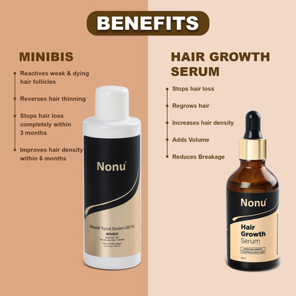 Minoxidil + Redensyl, Procapil and Biacapil Combo