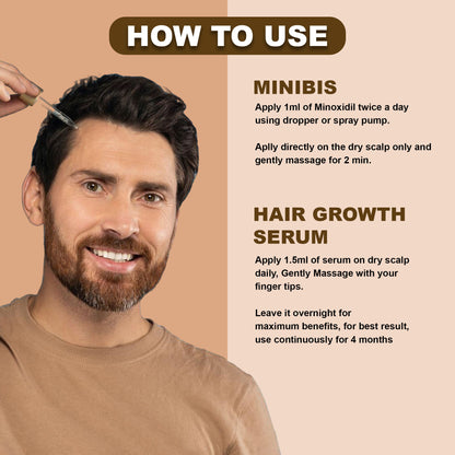 Minoxidil + Redensyl, Procapil and Biacapil Combo