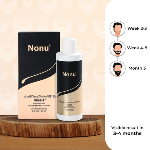 Minoxidil for Beard Growth