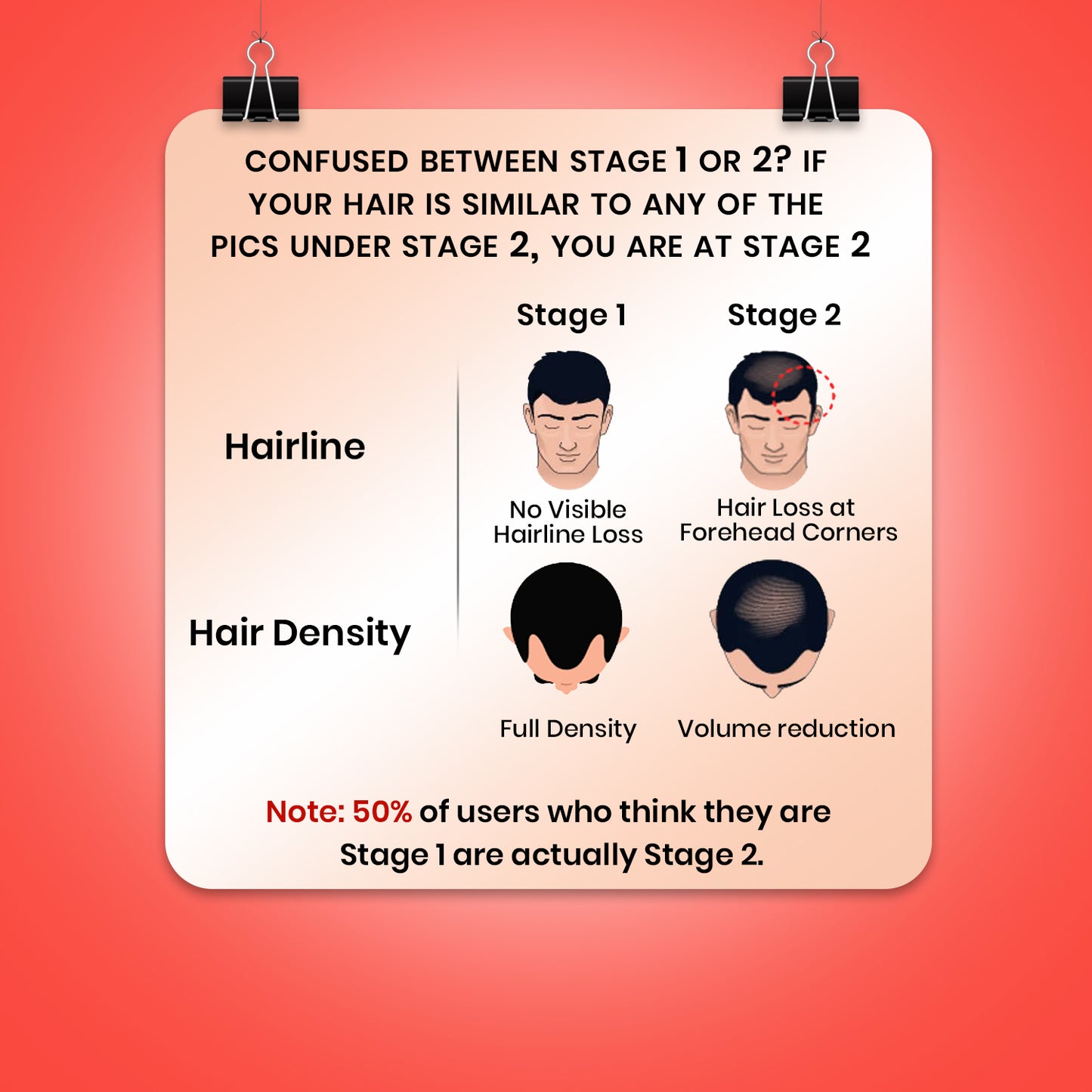 Biotin Gummies | Essential supplements for healthy hair & skin | UNISEX
