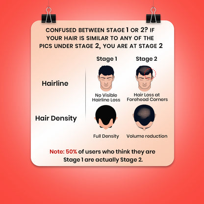 Biotin Gummies | Essential supplements for healthy hair & skin | UNISEX