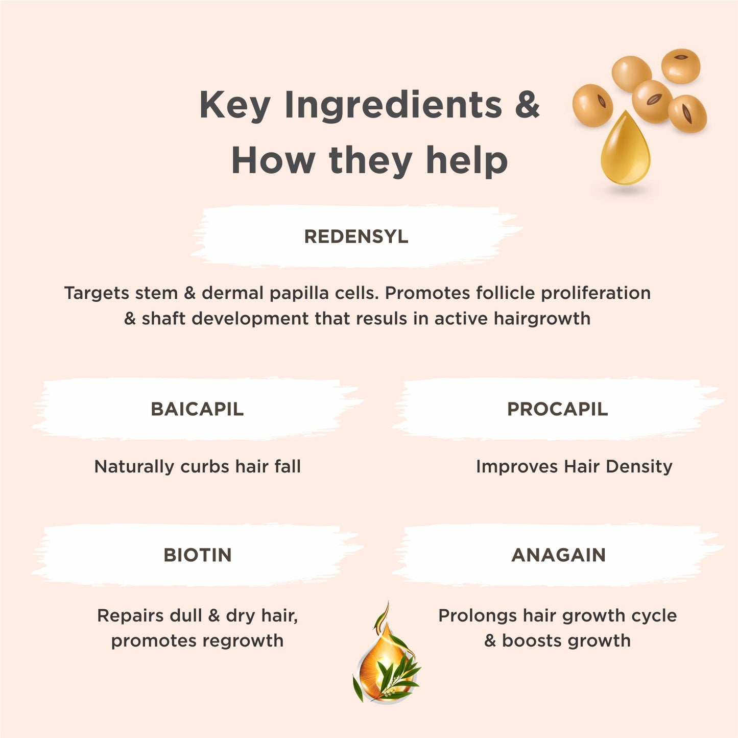 Hair Care Serum | 100% Natural | made with Redensyl 3%, Procapil, Anagain,  Baicapil & Biotin
