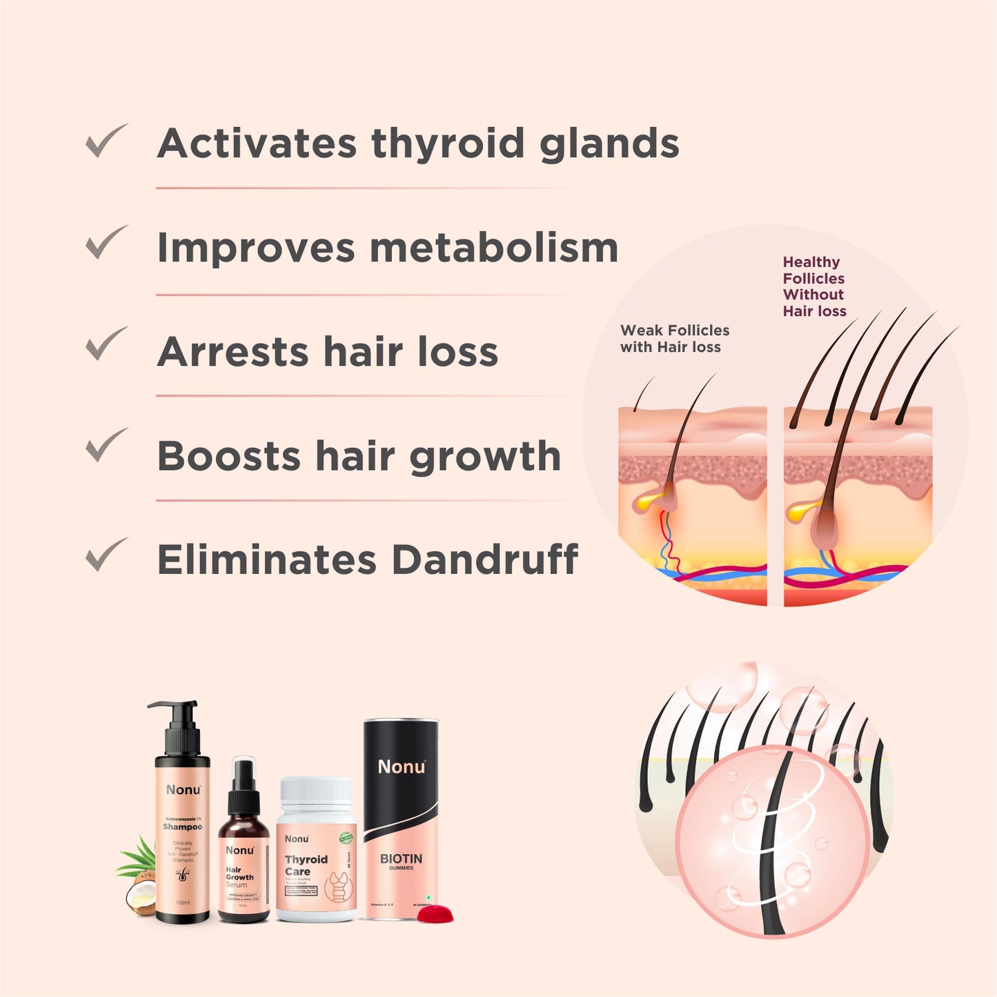 Thyroid Hair Growth Kit